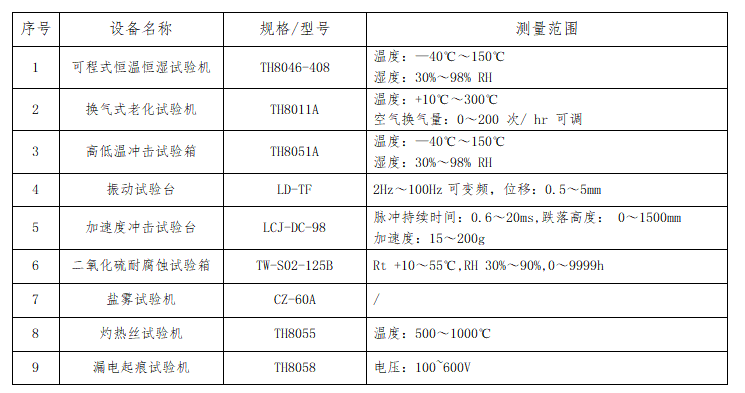 安全性能試驗設備能力 安全性能試驗設備能力
